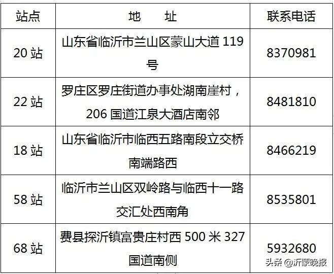 临沂错峰加油车主,临沂汽车加油优惠政策