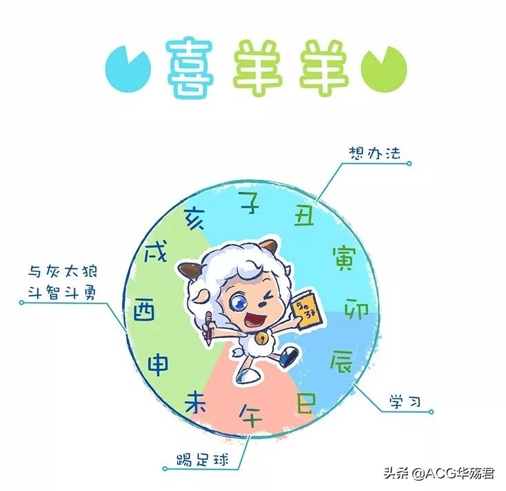 喜羊羊版十二星座,喜羊羊与灰太狼暖羊羊作品