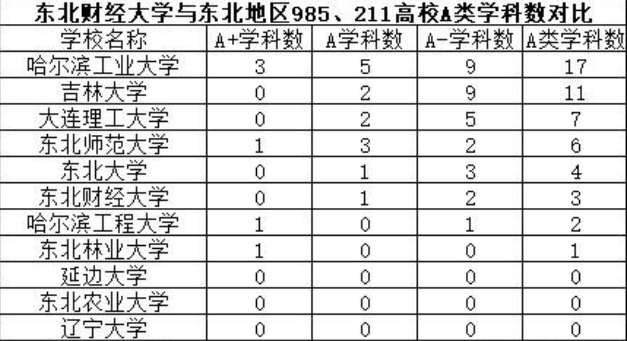 东北财大超给力，寒假暖心“包机”送学生回家，真的是羡慕了