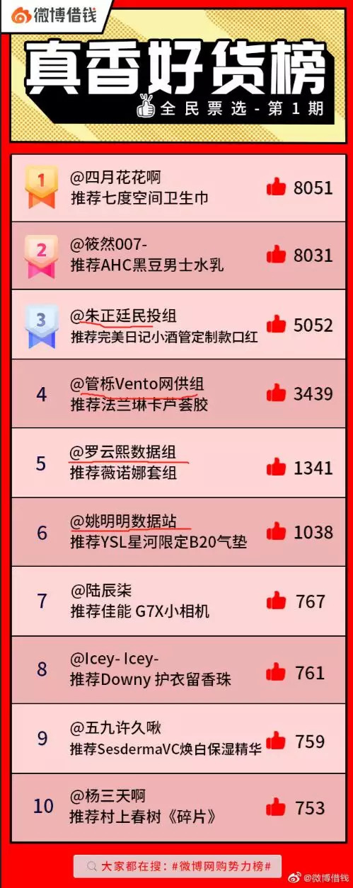 鏂版氮浜忔崯杩樻槸鐩堝埄,鏂版氮浜忔崯