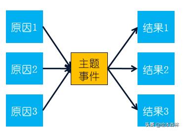 因果关系逻辑思维训练幼儿园,儿童因果思维怎么训练