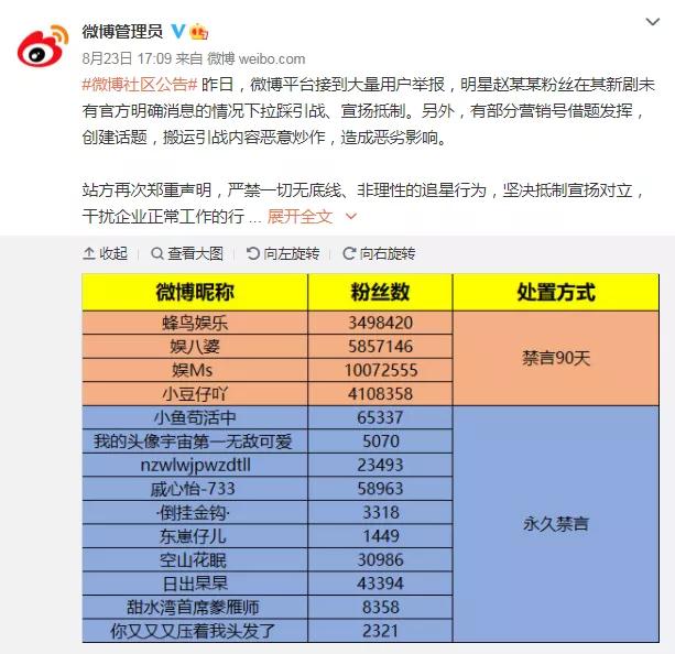 瀹樻柟璋堥キ鍦堜贡璞¤档涓介,璧典附棰栧悗鎻翠細瑙ｉ櫎姘镐箙绂佽█
