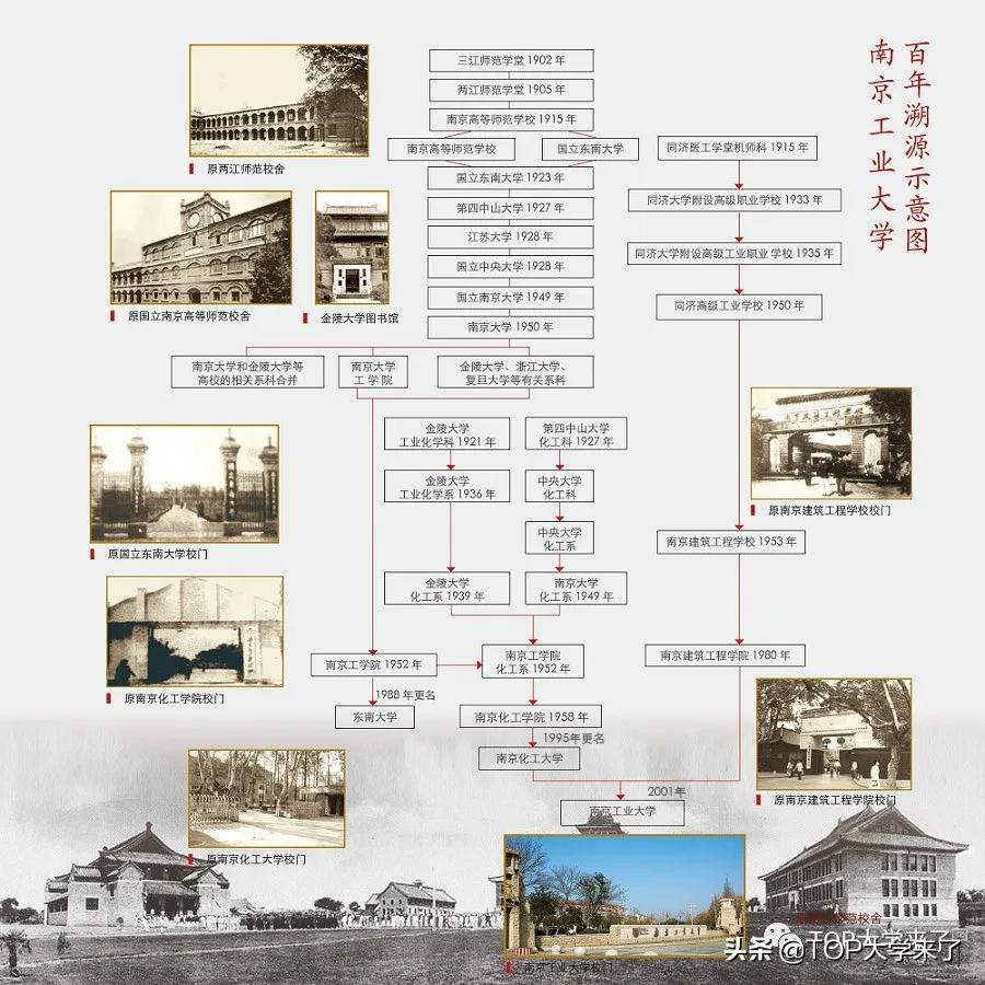 南工大nature正刊,南工大有science吗
