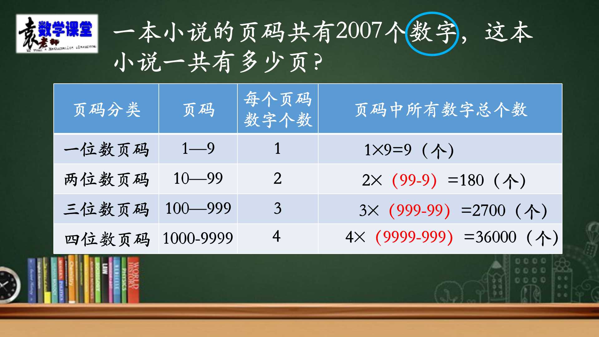 小学页码问题解题技巧,一年级页码问题解题方法和技巧