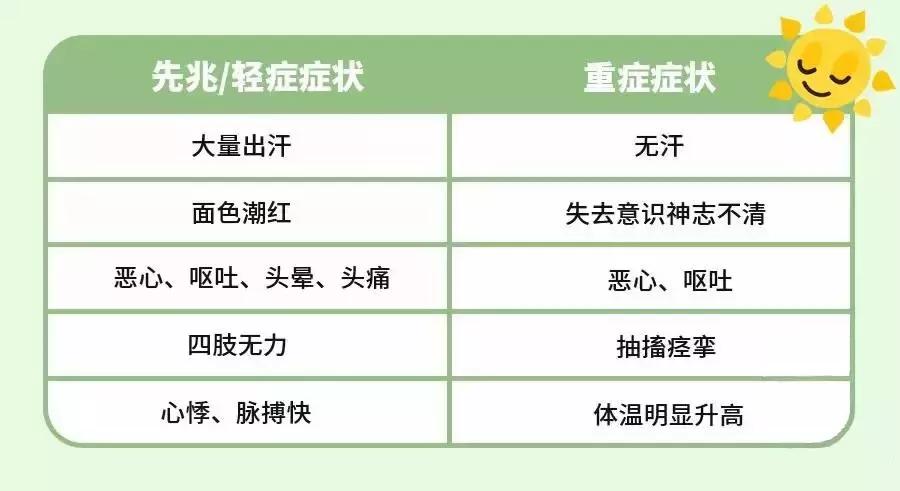 防中暑有妙招藿香正气水,藿香正气水能防中暑