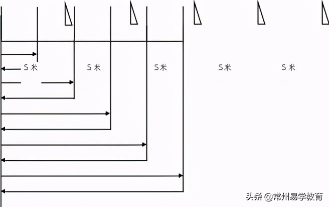 2020年体育特长生招生学校简章,常州体育特长生考试