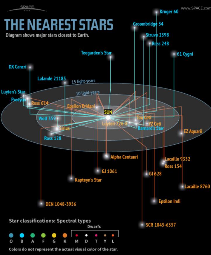 科学家发现45亿年的小行星吗,宇宙中十个发现外星人的行星