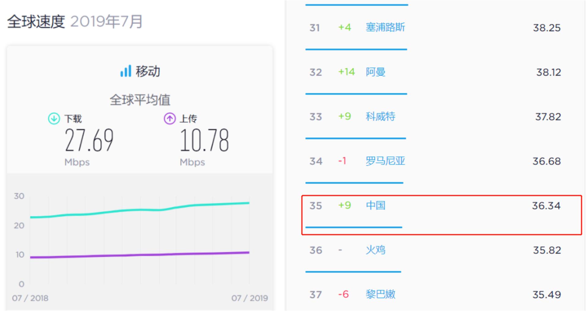4g网速慢被设置了怎么办,4g网速太慢了是什么原因导致的