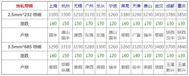 4月6日钢材价格最新报价,4月2日唐山钢材市场槽钢价格行情