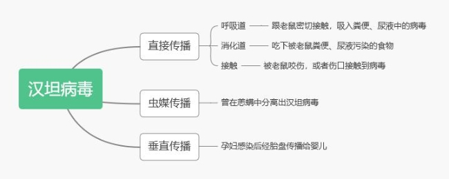 网上报道的出血热病症是真的吗,最近出血热事件