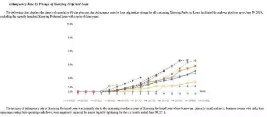 维信金科代偿债务如何归还,维信金科代偿后余额为0