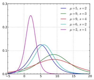 从概率角度理解买世界杯,从概率的角度理解置信区间