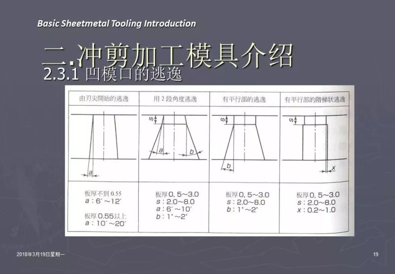 冲压加工知识,冲压工艺基础知识100例