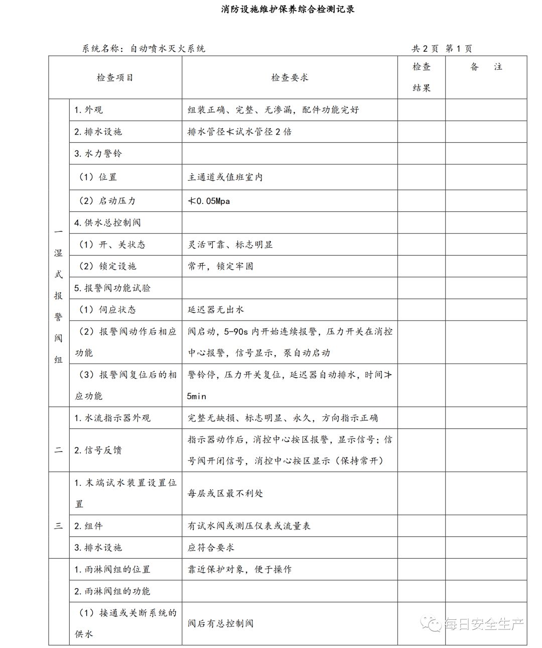 2019版消防安全表格,消防安全培训记录表格