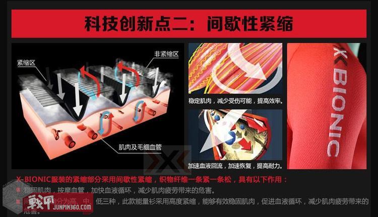 X-Bionic真的那么牛逼吗？看了才知道真相