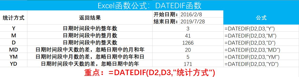 用excel这么多年你知道什么是宏吗,用了几年的excel