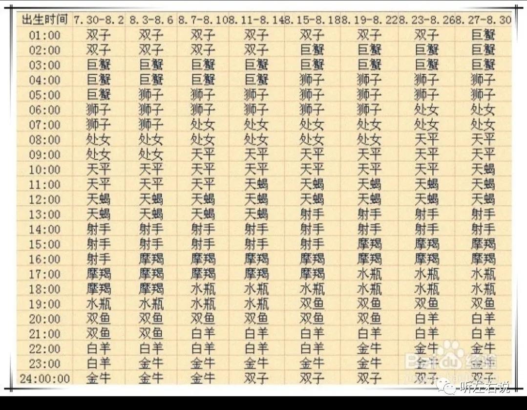 月亮星座和上升星座查询表,月亮星座和上升星座查询小程序