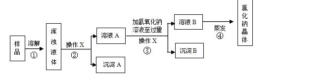 2018全国化学中考复习二轮专项练习-酸、碱、盐及化肥