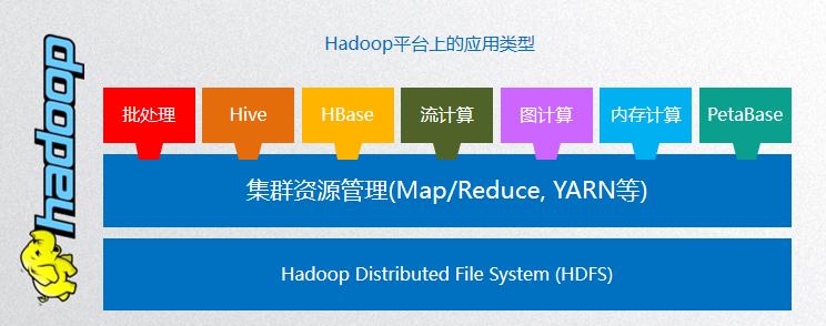 大数据分析要用到哪些技术方法呢,大数据分析技术无法进行有效支持