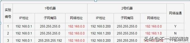 网络ip地址划分详解,网络ip地址知识大全