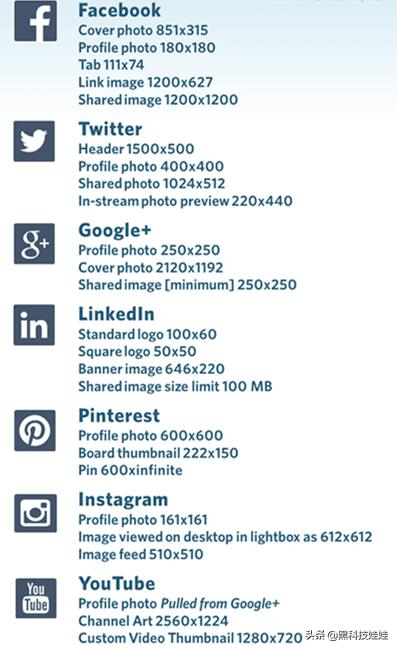 网站图片尺寸大全,能选择尺寸图片的网站有哪些