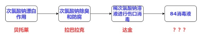 84消毒液泡腾片和84消毒液的区别,工业84消毒液和医用84有什么区别