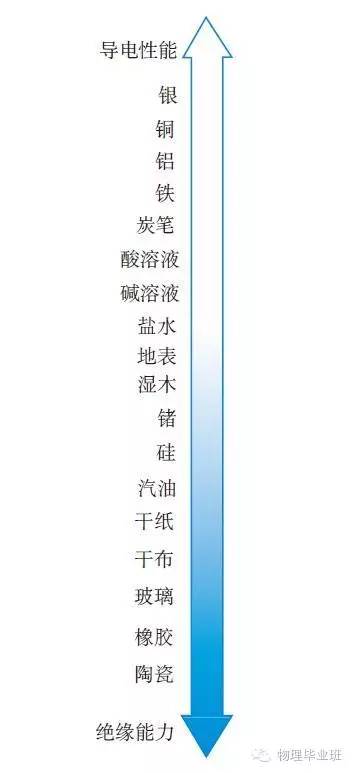 生活中的物理常识100例,中考物理必考常识题最全整顿