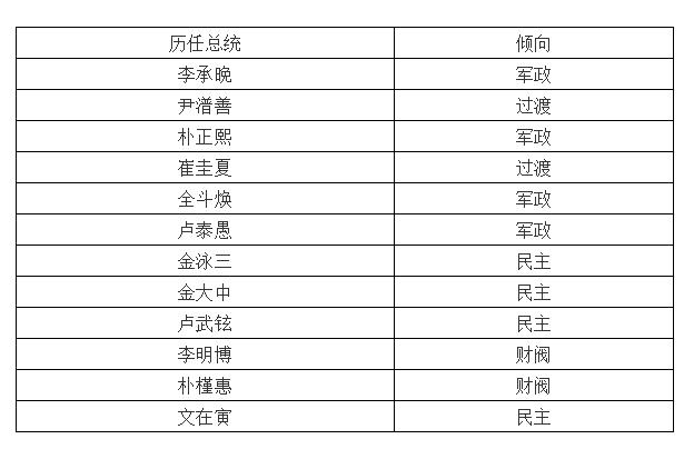 大韩民国历史简介,大韩民国空难