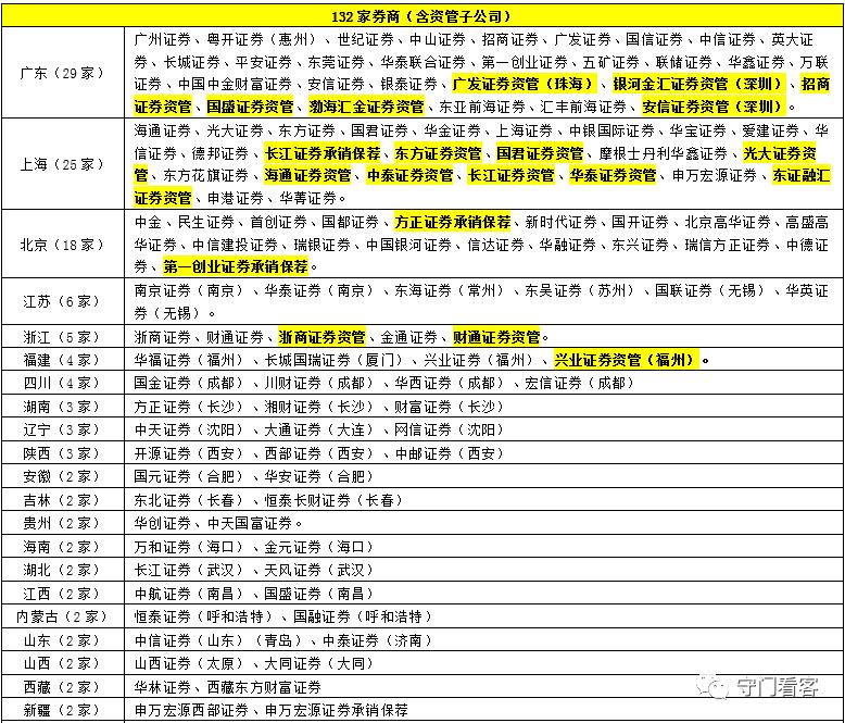 12家券商最新研判,全面解读券商行业