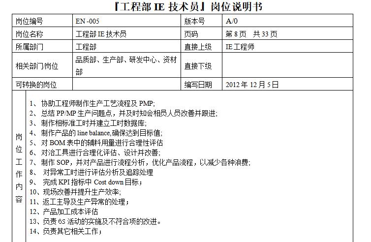 工程部的岗位职责和工作内容,工程部的岗位职责主要有哪些内容