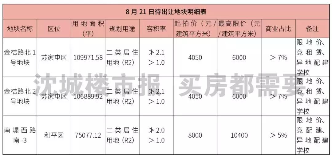 鏄庢棩鍦熸媿娣卞害瑙ｆ瀽,鏄庢棩鍦熸媿