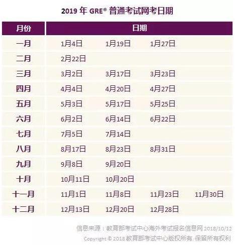 gre考试报名流程图解及答案,gre考试报名流程详解