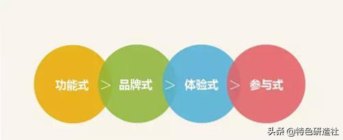 社群经济如何利用社群做营销,社群营销门店如何做社群营销