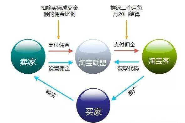 淘宝客推广新手教程,淘宝客推广如何看用户下单信息