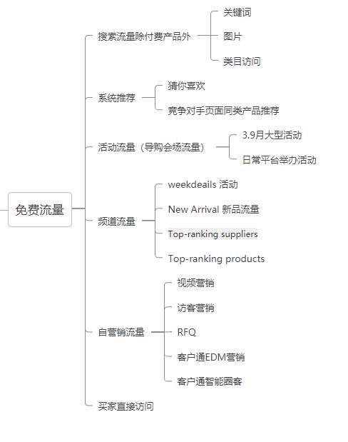 阿里巴巴怎么提询盘,阿里巴巴如何提高询盘