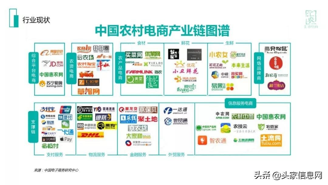 农村电商商业计划书范文完整版,互联网农村电商创业计划书ppt