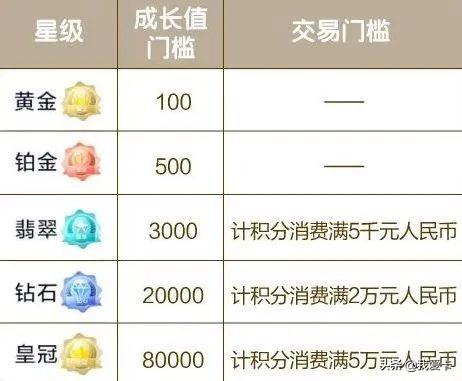 农行京东联名信用卡额度5000,农行刷卡达标京东e卡多久发放