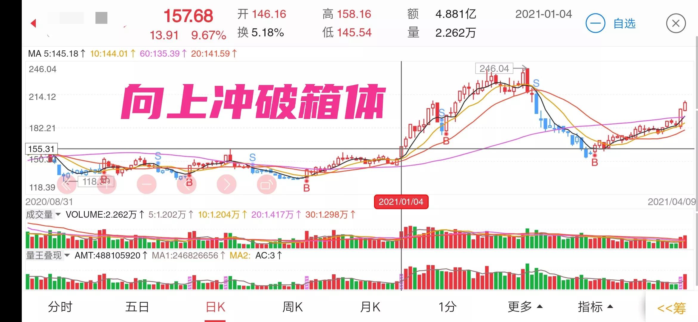超级强势股起涨前的量价特征,温故知新谈股市