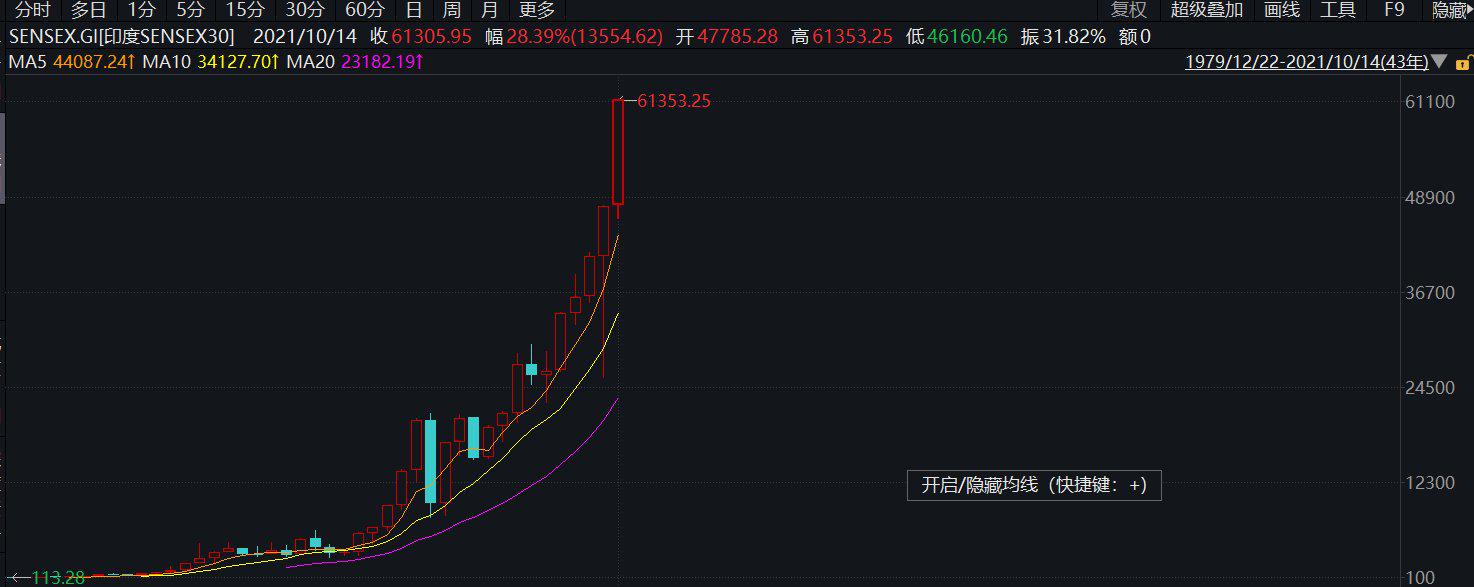 6124点a股的市值,6124点的股票为什么会大跌