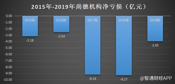 尚德机构q1新闻,尚德机构q1净值