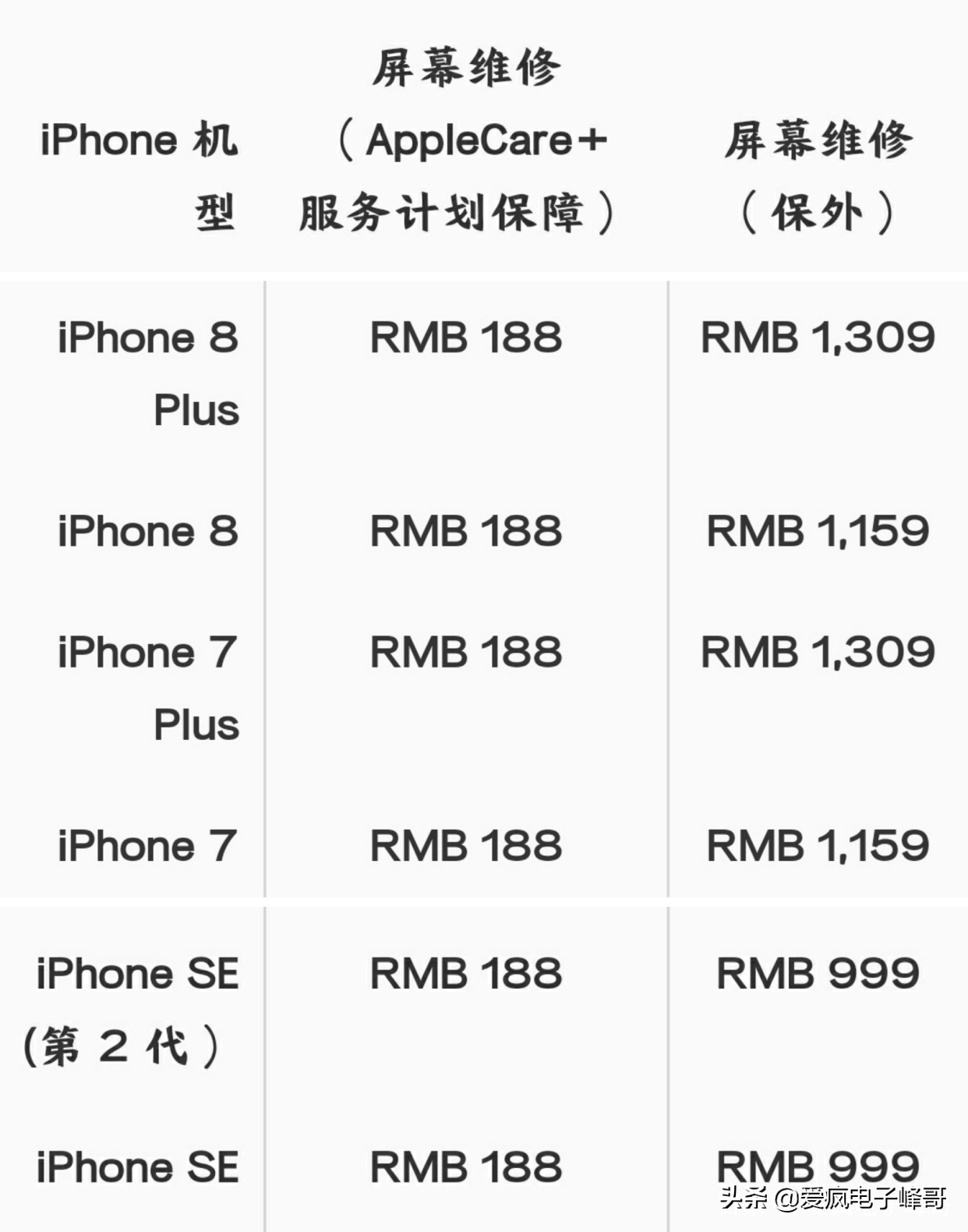 新iphonese2有3dtouch吗,se2换屏后辅助功能不能关