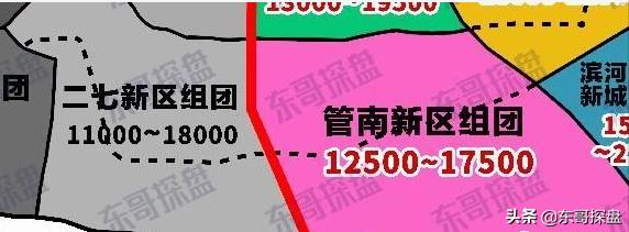 分化行情意味什么,分化行情有哪些方向