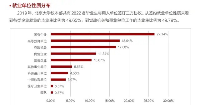 北大毕业生就业公务员工资情况,北大毕业可以直接当公务员吗