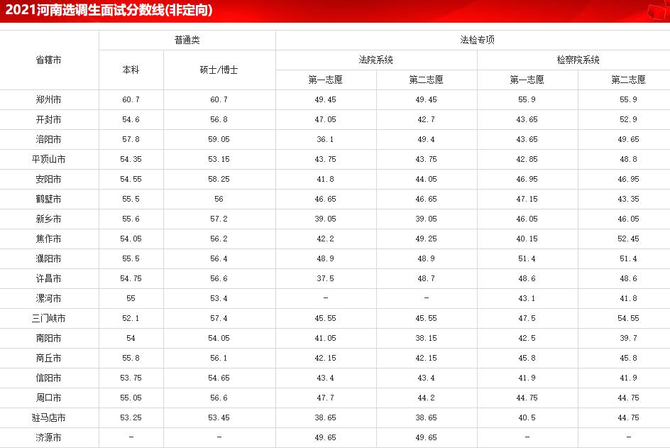 河南选调生定向和非定向考试时间,非定向选调生河南是什么意思