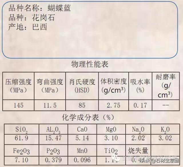 天然石材20跟25的区别,天然石材含有的矿物质几种