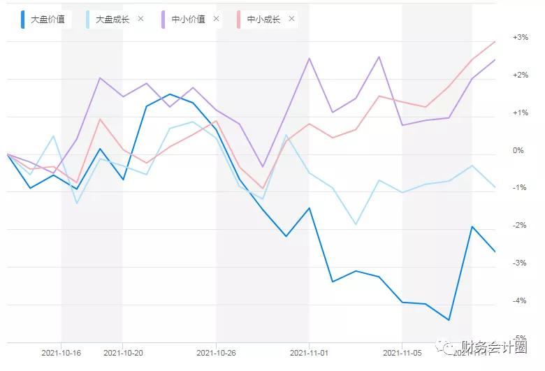 看估值选股,重要指数估值分析