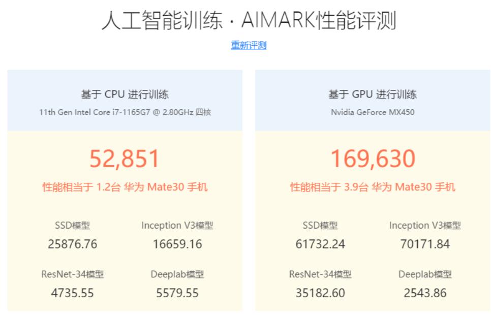 轻薄版笔记本推荐光荣magicbook,办公本光荣magicbook14