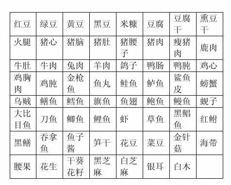 2020最全食物嘌呤等级表远离痛风,嘌呤类食物一览表痛风