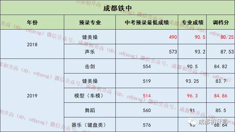 成都最好的十大高中学校是哪个,成都哪些高中学校比较好