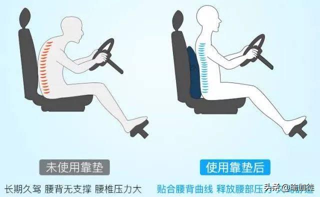 开车姿势会引起肩膀疼吗,开车脖子和背疼怎么缓解